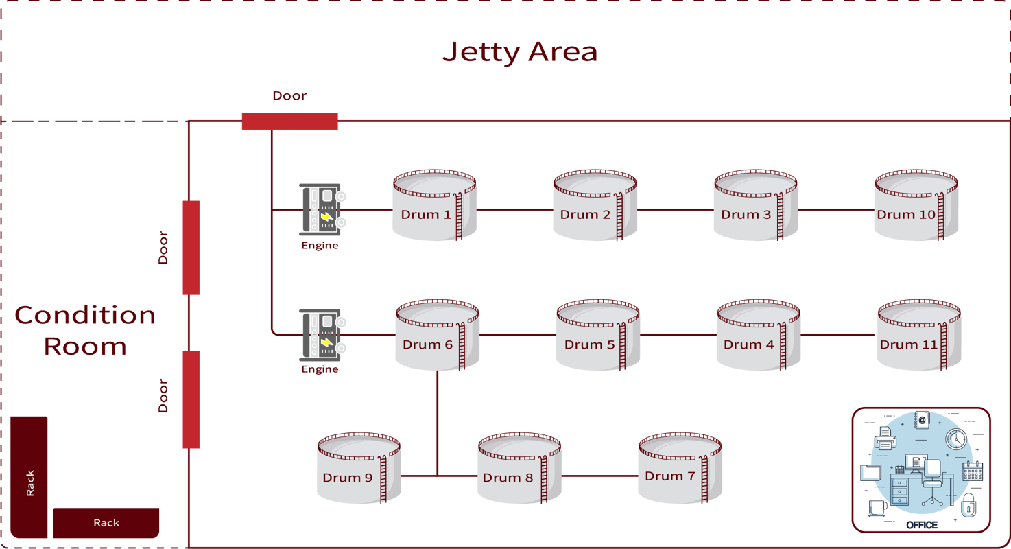 Depo Layout Schematic Placeholder