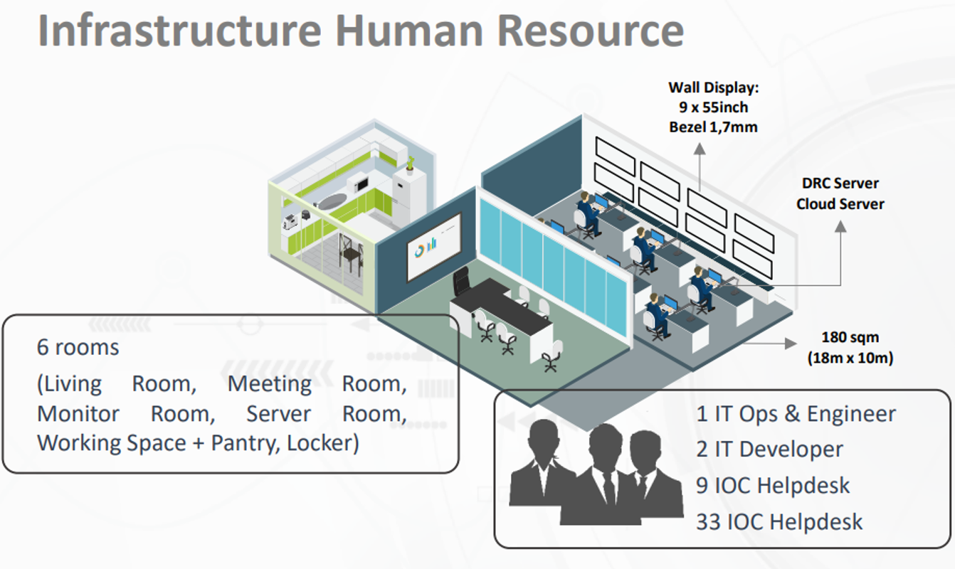 Infrastructure Human Resource Diagram