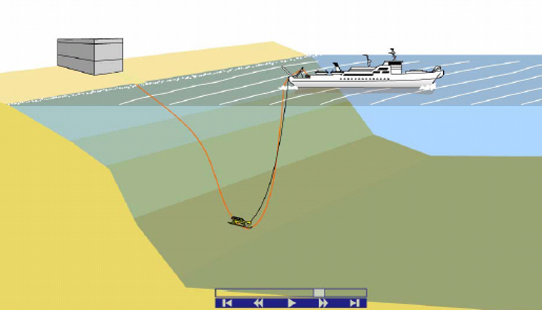 Cable Laying Schematic Illustration