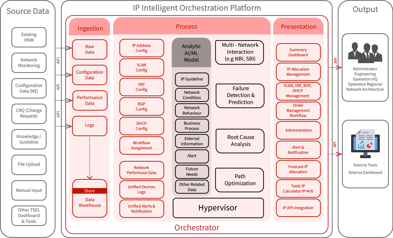 IT Solution Abstract Visualization