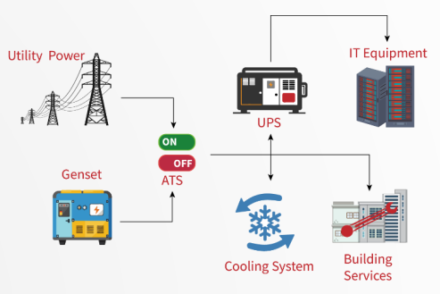 Power Deployment Infrastructure