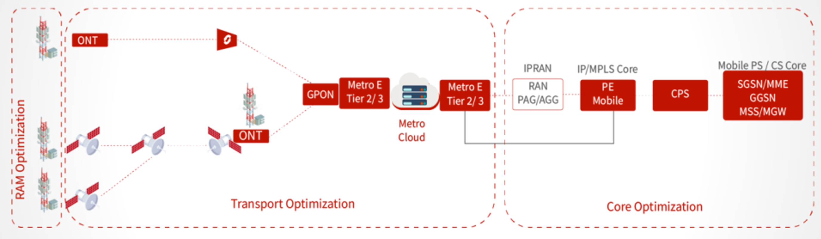 Network Operation Center Room