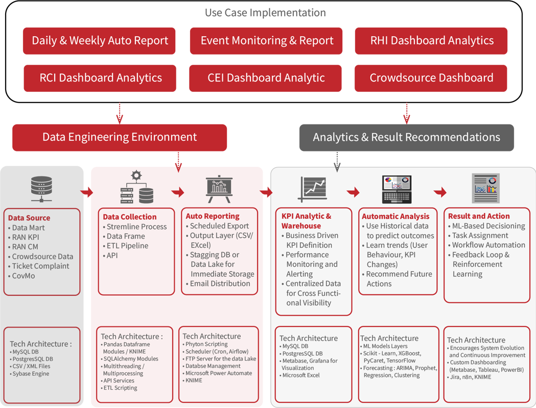 Renewable Energy Diagram