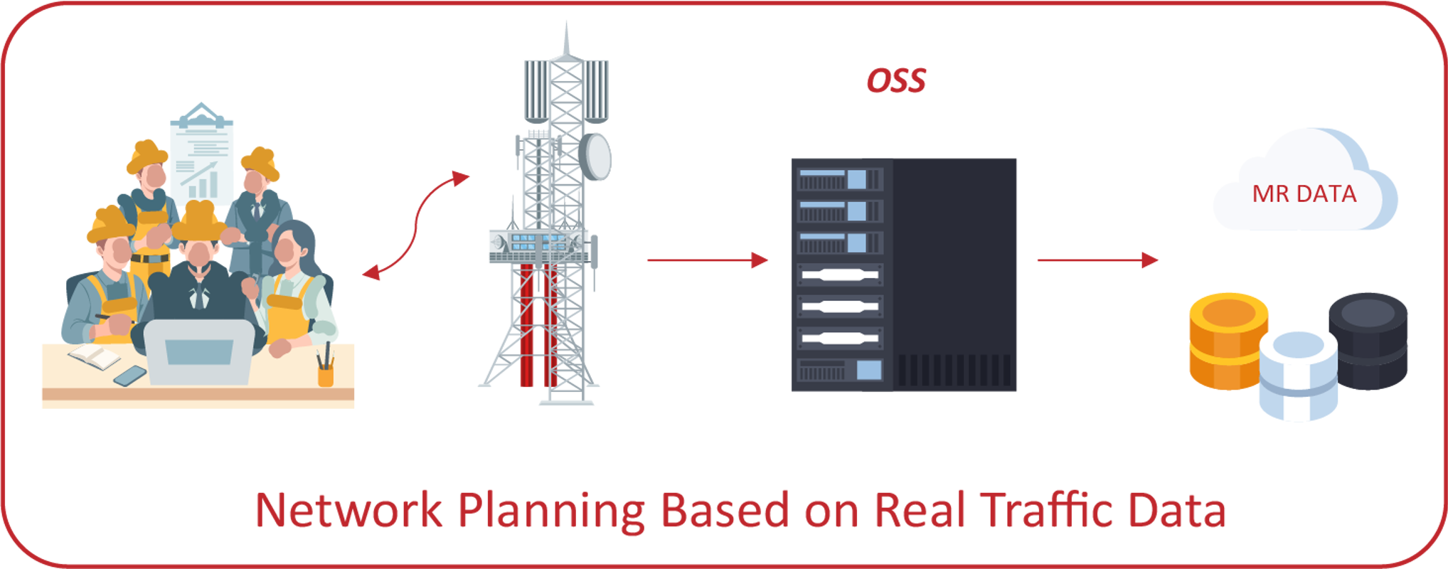 Network Planning Analysis Chart