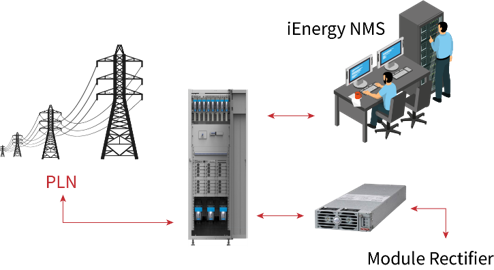 Power System Engineering Work